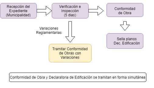 imagen-lic-2